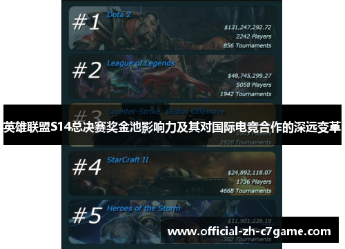 英雄联盟S14总决赛奖金池影响力及其对国际电竞合作的深远变革