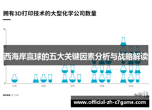 西海岸赢球的五大关键因素分析与战略解读 西海岸赢球的五大关键因素分析与战略解读