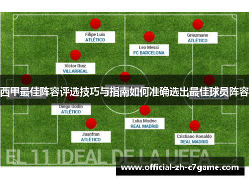 西甲最佳阵容评选技巧与指南如何准确选出最佳球员阵容