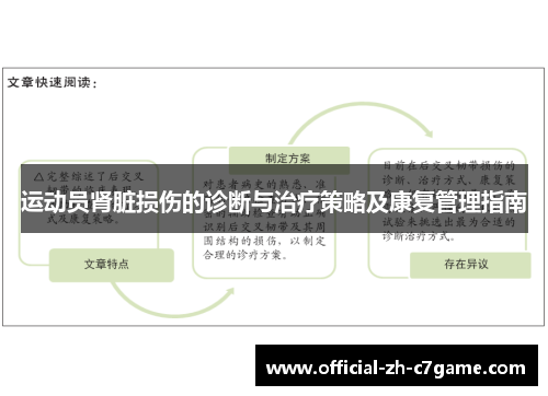 运动员肾脏损伤的诊断与治疗策略及康复管理指南 运动员肾脏损伤的诊断与治疗策略及康复管理指南