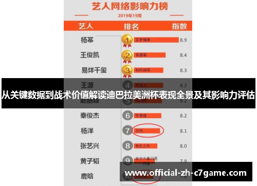 从关键数据到战术价值解读迪巴拉美洲杯表现全景及其影响力评估